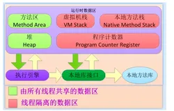 面试题系列第5篇：JDK的运行时常量池、字符串常量池、静态常量池，还傻傻分不清？