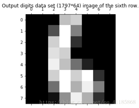 DL之DNN：利用DNN算法对mnist手写数字图片识别数据集(sklearn自带,1797*64)训练、预测(95%)