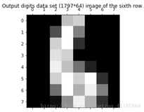 DL之DNN：利用DNN算法对mnist手写数字图片识别数据集(sklearn自带,1797*64)训练、预测(95%)