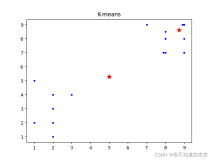 K-mean算法Python实现以及总结