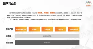 预计算技术+Hologres在阿里采集流量分析产品中的实践