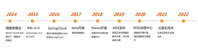微服务用户为什么要用云原生网关