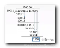 【计算机网络】数据链路层 : 差错控制 ( 检错编码 | 奇偶校验码 | CRC 循环冗余码 )★