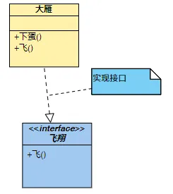 实现接口.png