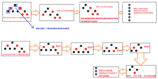 ＜Java八股文面试＞HashMap深度解析 , 一文让你彻底搞懂HashMap（二）