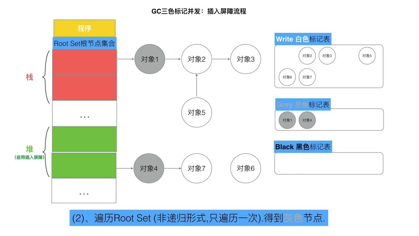 63-三色标记插入写屏障2.jpeg