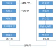 Http请求的过程与原理