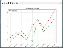 Python数据可视化三部曲之 Matplotlib 从上手到上头（下）