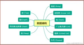 作为程序员你真的清楚数据结构吗