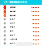 国内云服务器哪家好？