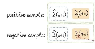 深度学习热点|超直观无公式图解Contrastive Predictive Coding从脸盲说起（二）