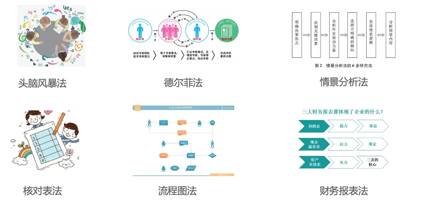 风险识别的常用方法.jpg