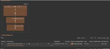 spark task过多导致任务运行过慢甚至超时