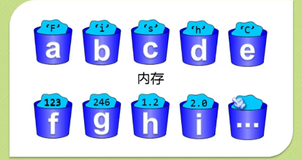 指针|学习笔记