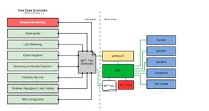 eBPF 深度探索: 高效 DNS 监控实现（上）