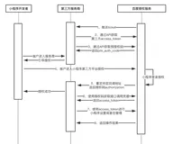百度小程序第三方平台开发，一整套流程