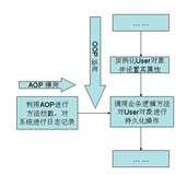 SpringBoot开发秘籍 - 利用 AOP 记录日志