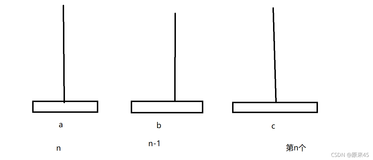 汉罗塔与青蛙跳台阶的递归实现（及扩展青蛙跳台阶）C语言从入门到入土（入门篇）（算法篇p2）