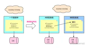 RocketMq- 分布式事务消息 