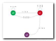 【计算理论】图灵机 ( 非确定性图灵机 -＞ 确定性图灵机 | 模仿过程示例 | 算法的数学模型 )