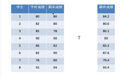 数组间运算| 学习笔记