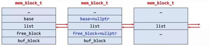 【走进RDS】之MySQL内存分配与管理（上篇）