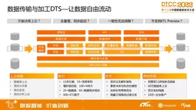 附PPT下载｜DTCC演讲：降本增效，阿里云一站式数据库上云最佳实践