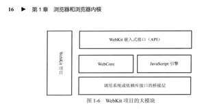 WebKit 技术内幕之浏览器与WebKit内核