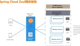 网关、Nacos 和 Sentinel｜学习笔记（一）