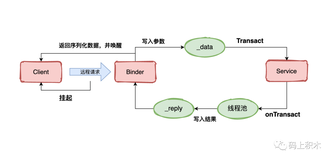 《犬夜叉2021》我想通过Binder找到你