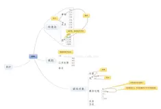 【鸟瞰】UML视频学习