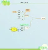 【总结】UML九种图