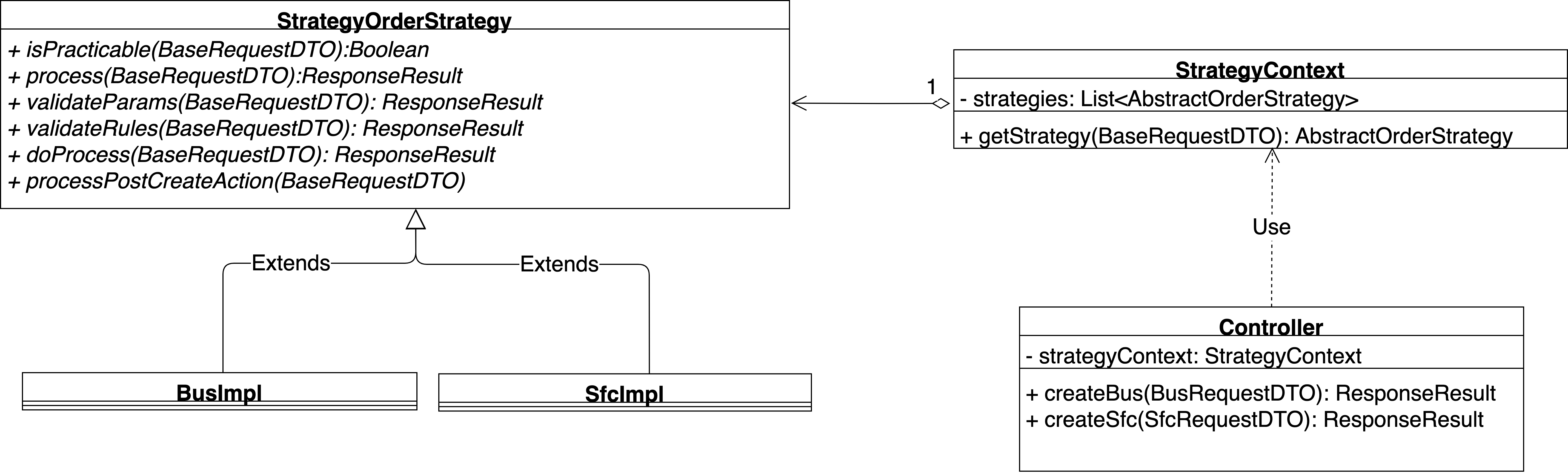 【设计模式】策略模式在Java工程中应用