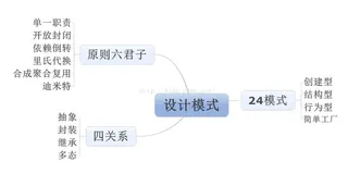 纵观设计模式