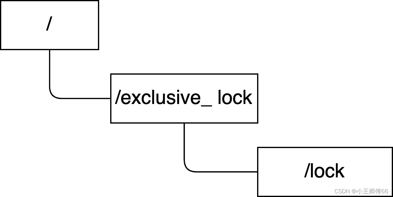 Zookeeper-应用-分布式锁以及和Redis实现对比