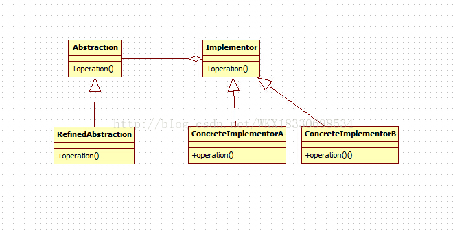 设计模式之结构型
