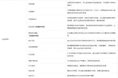 云效-代码安全测评体验