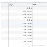 浅谈http缓存使用（Cache-Control、Last-Modified、ETag使用）