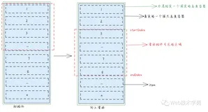 了解虚拟列表背后原理，轻松实现虚拟列表