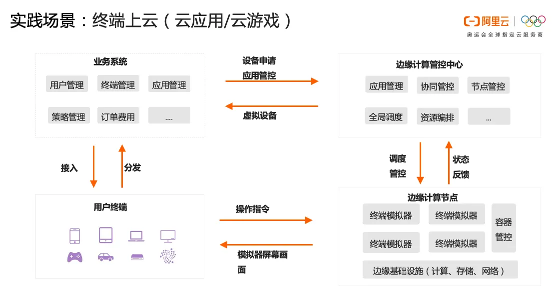 屏幕快照 2021-04-01 上午11.40.19.png