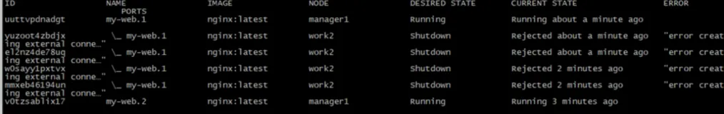 Docker swarm 部署 nginx｜学习笔记