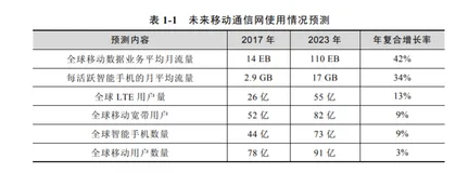 5G无线网络规划与设计|带你读《5G无线网络规划与设计》之一