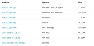 【Scala】（一）Scala 概述及安装环境部署