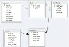 SQL 简易教程 上