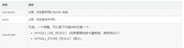 《零基础》MySQL删除数据表(十)