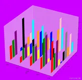 python matplotlib绘制 3D图像专题 （三维柱状图、曲面图、散点图、曲线图合集）