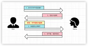 Http实战之无状态协议、keep-alive分析（1）