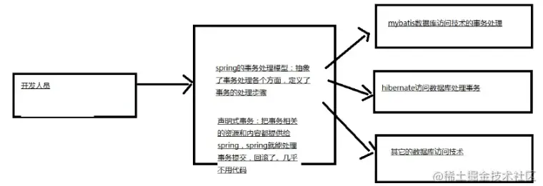 微信截图_20220610103742.png