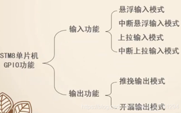 2、GPIO配置与流水灯及按键程序的编写