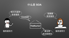 TheRouter 的跨模块依赖注入实现原理